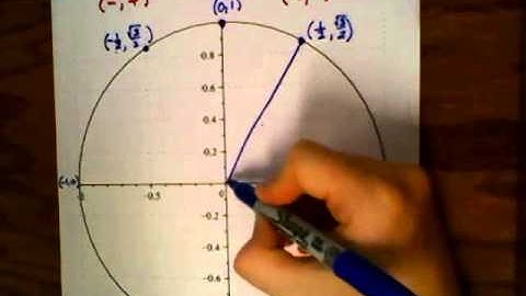 Unit Circle Ordered Pairs