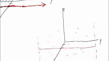 Simple Planes in Three Dimensions