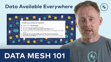 Data Mesh 101: Data Available Everywhere, Self-Service