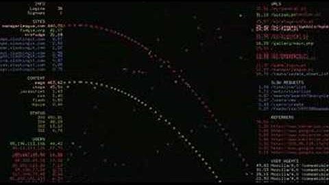 glTail - Realtime logfile visualization