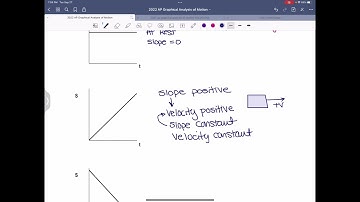 AP Physics 1 Graphical Analysis of Motion - D vs T Graphs