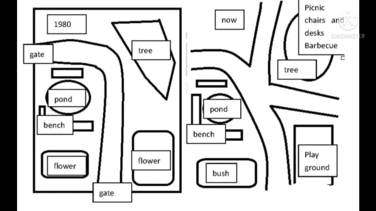 Task city. Ielts writing task 1 map. task 1 map. task 1 map questions. langley map task 1.