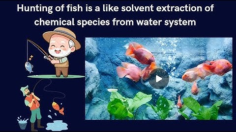 Solvent Extraction -  1 Minute @ Concept