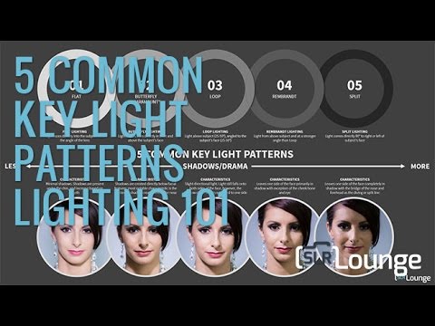 How to Shoot Key Light Photography (Photography Lighting 101)