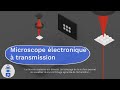 Animations sur les microscopes  microscope lectronique  transmission