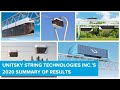 UNITSKY STRING TECHNOLOGIES INC ’S 2020 SUMMARY OF RESULTS