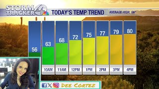 Above average temperatures continue to dominate