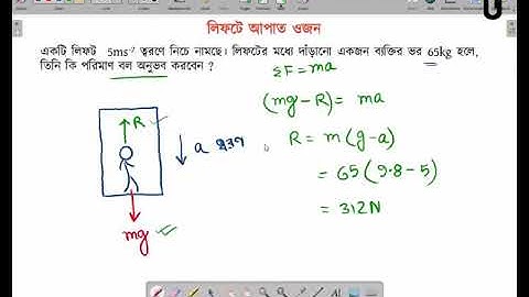 Physics [P-03] Udvash Engineering Online Class   20 July 2020  Ratul Khan   Zoom App