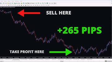 How To Catch Trend Change Using Price and Time Square Cycles Principle || A Touch of WD Gann Method