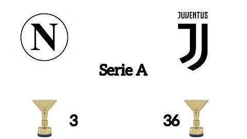 Napoli vs Juventus Trophies & Wins