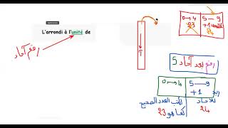 l'arrondi a l'unité شرح بسيط أحلى رنوم شيمو وفروحة