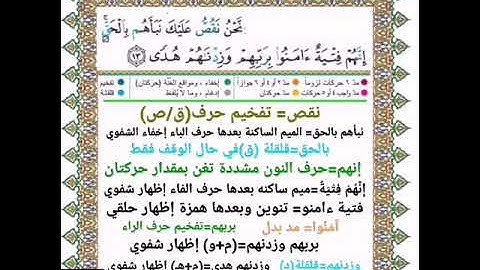 سورة الكهف الآيات (15/14/13