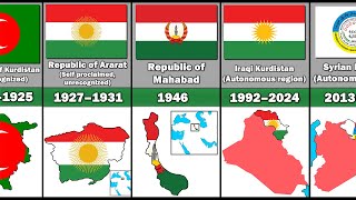 History of The Kurds