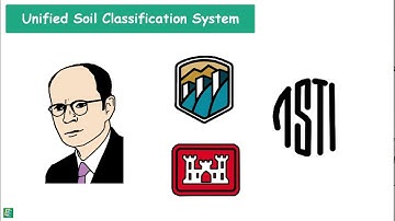 Soil classification System