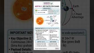 🚀 Aditya L1 Mission Important Facts | Repeated GK Questions for SSC, DSSSB | Rankers Pathshala