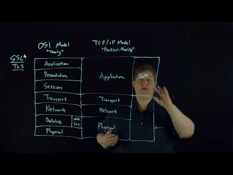 OSI and TCP/IP Model Overview