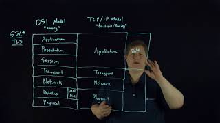 OSI and TCP/IP Model Overview
