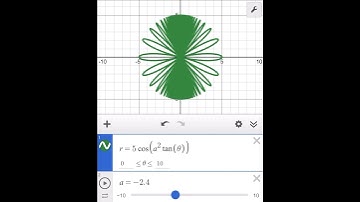 Crazy trigonometric behavior #maths #trigonometry
