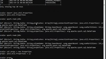 Integration with Hive and JDBC - Reading and Writing JDBC