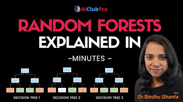 Understanding Random Forests