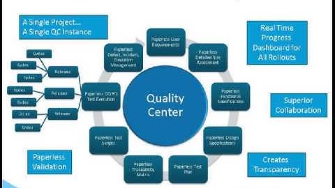 Implementing SAP Manufacturing Execution in Life Sciences Recording 08162012