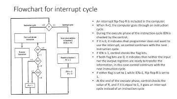Program Intrrupt and Intrrupt cycle