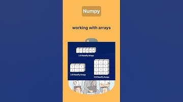 Numpy in Python #shorts #python