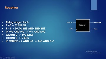 FPGA Design in arabic #12 UART receiver part1