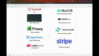 2. Technologies used: Laravel + Nuxt Udemy Clone