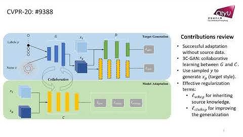 Model Adaptation: Unsupervised Domain Adaptation Without Source Data