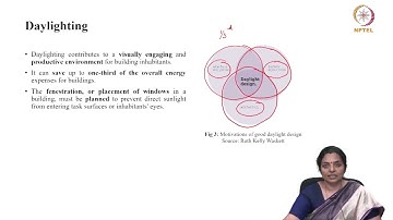 Natural Daylighting Strategies #CH28SP #swayamprabha