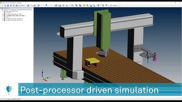 Post Processor Driven Simulation