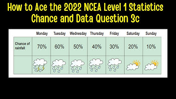 How to Ace the 2022 NCEA Level 1 Chance and Data Examination Question 3c