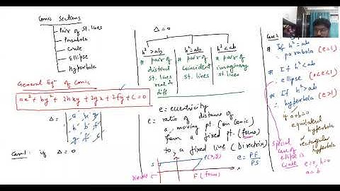 Mathematics_Conic section (pair of straight lines)_ JEE Mains & Advanced