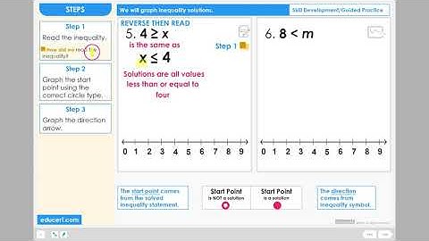 Lesson 3.2 - Graph Inequalities (Skill Development Part 1 of 3)
