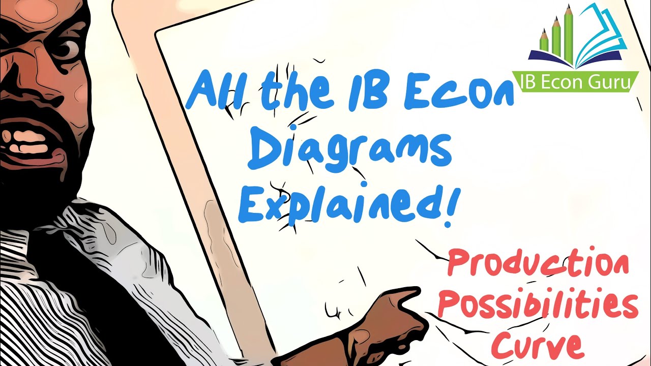 Master the PPC: The Foundation of IB Economics! - YouTube