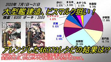 艦これアーケード大型建造レシピ