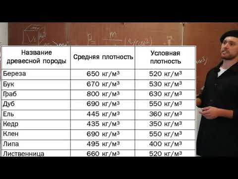 Свойства древесины. Урок по технологии в 6 классе.