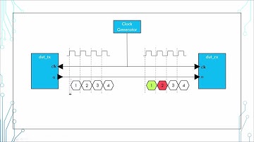 SystemVerilog Tutorial in 5 Minutes - 14 interface