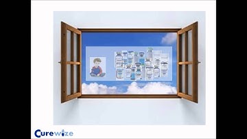 Curewize - ProALL for Acute Lymphoblastic Leukemia