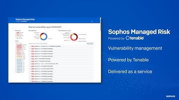 Sophos Managed Risk Overview