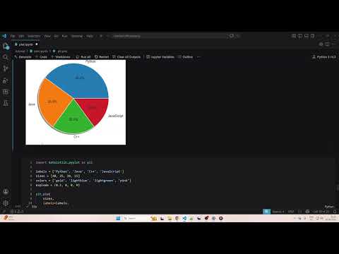 Matplotlib and Seaborn Tutorial for Beginners | Pie chart