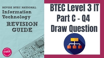 BTEC Level 3 IT - Unit 1 - P55 - "Draw Question" - PART C LONG QUESTION #4 - Operating Online (2022)