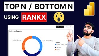 Top N Bottom N Charts using RANKX Measure in Power BI