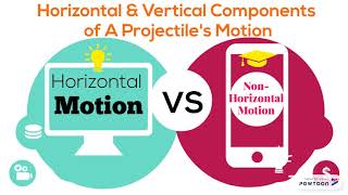 Projectile Motion