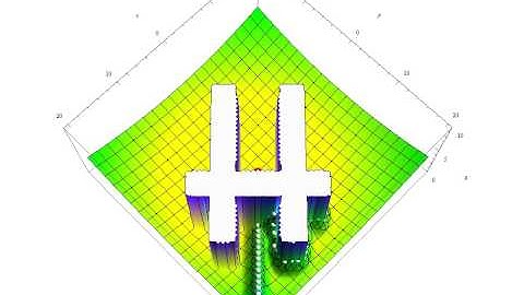 Plot 6 of 6 - Continuous A* - Simple Maze