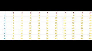 Create a Multiplication Table in Excel screenshot 4