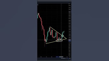 Ethereum Symmetrical Triangle Breakout #ethereum #shorts