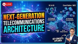 📞The Evolution of Next-Generation Telecommunications Architecture