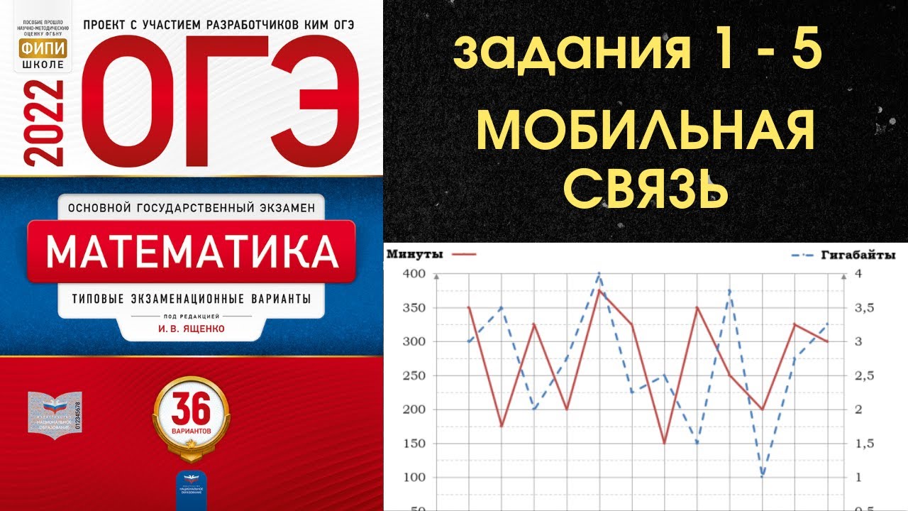 Трафик математика. Трафики ОГЭ. Мобильная связь ОГЭ математика. Трафики ОГЭ математика. Гигабайты ОГЭ математика.